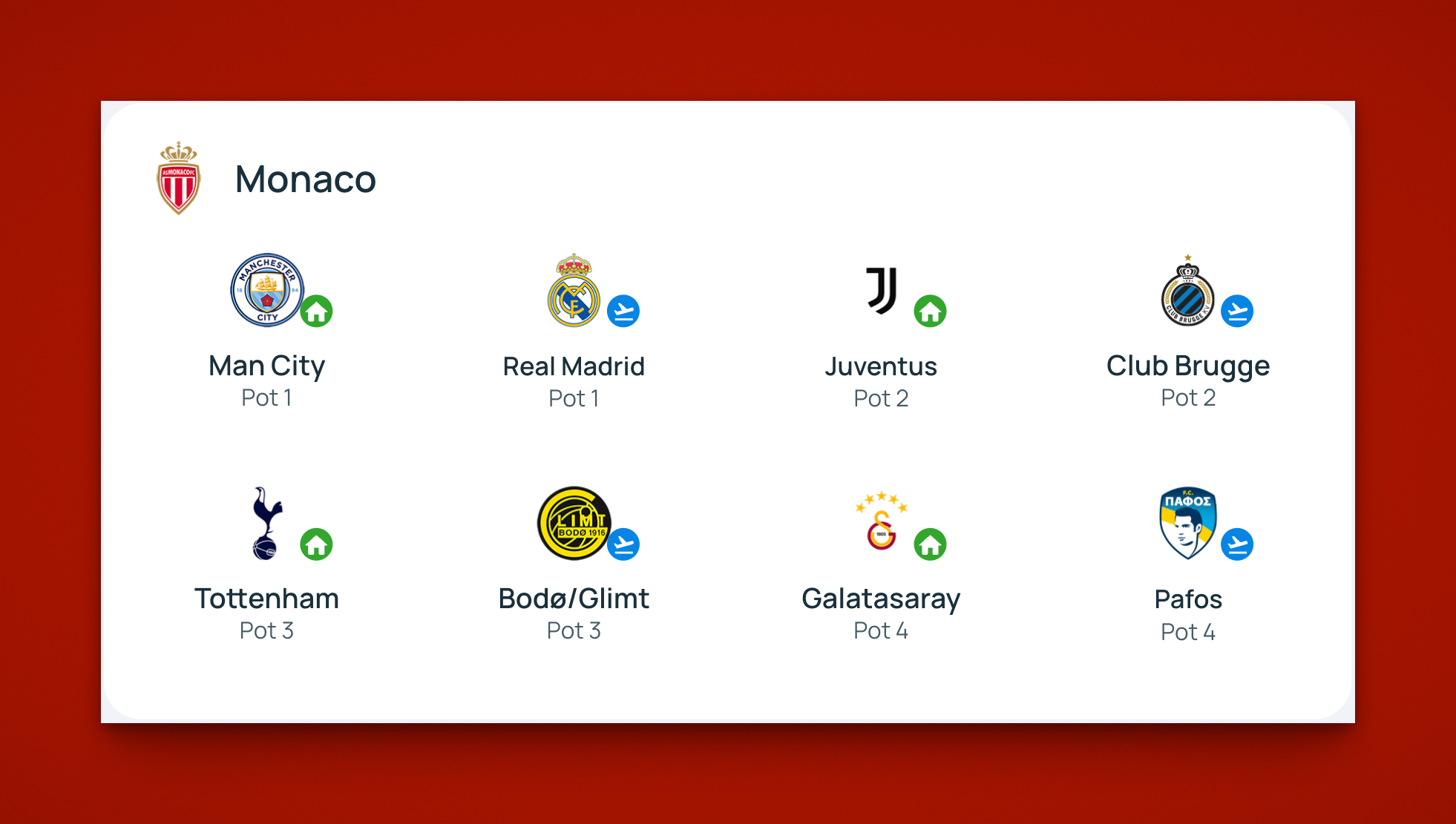 Tirage au sort poule Monaco pour la Ligue des Champions 2025-2026